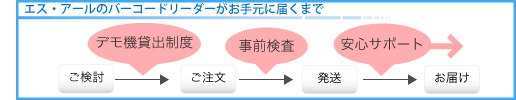 バーコードリーダがお手元に届くまで